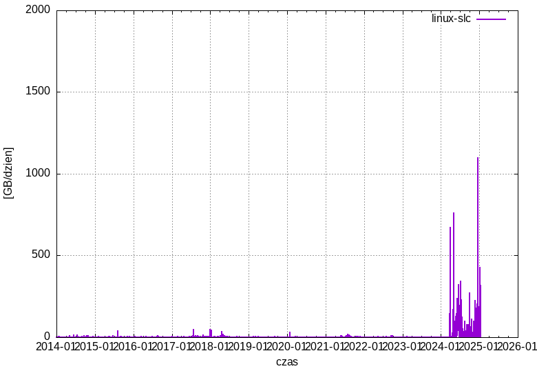 linux-slc